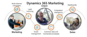 بازاریابی CRM